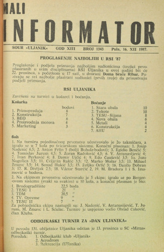 Mali informator, 1987/1343