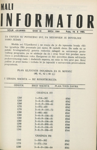 Mali informator, 1985/1064