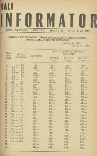 Mali informator, 1986/1180