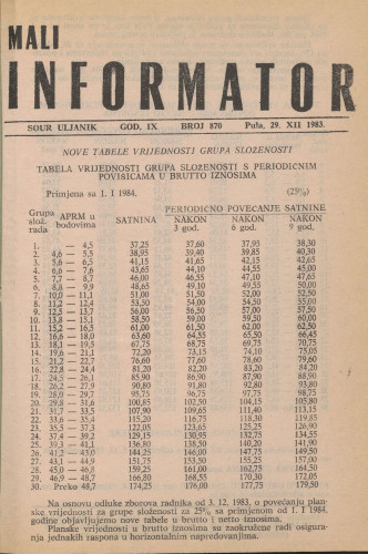 Mali informator, 1983/870