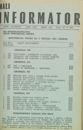 Mali informator, 1987/1281