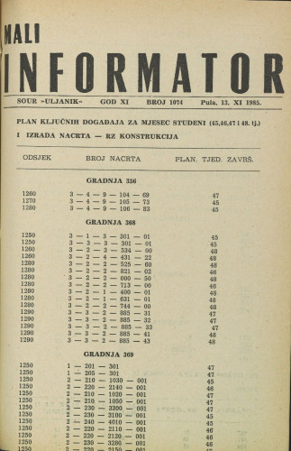 Mali informator, 1985/1074