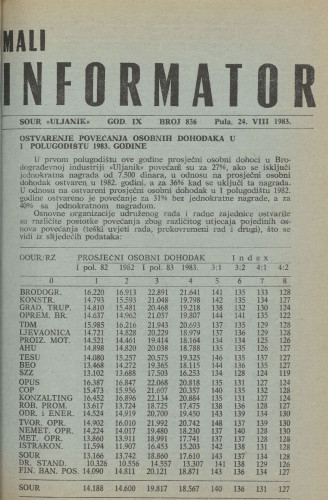 Mali informator, 1983/836