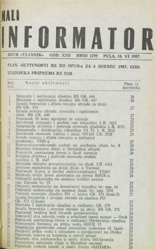 Mali informator, 1987/1295