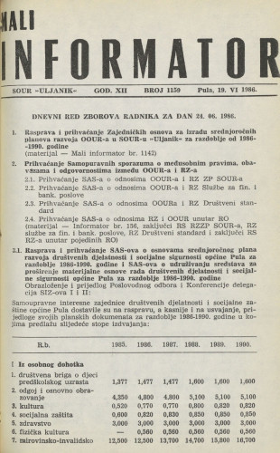 Mali informator, 1986/1159