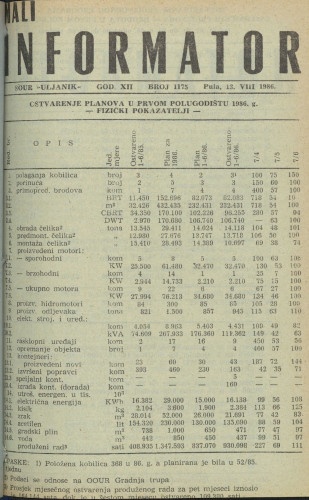 Mali informator, 1986/1175