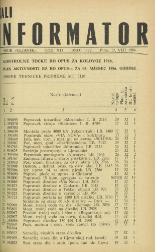 Mali informator, 1986/1172