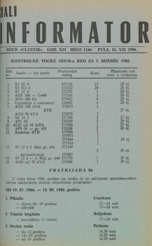 Mali informator, 1986/1166