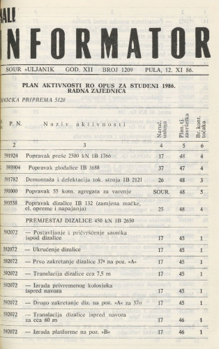 Mali informator, 1986/1209