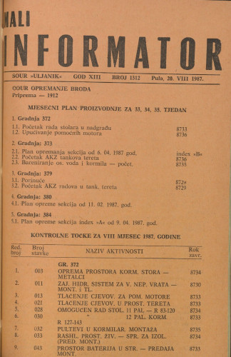 Mali informator, 1987/1312