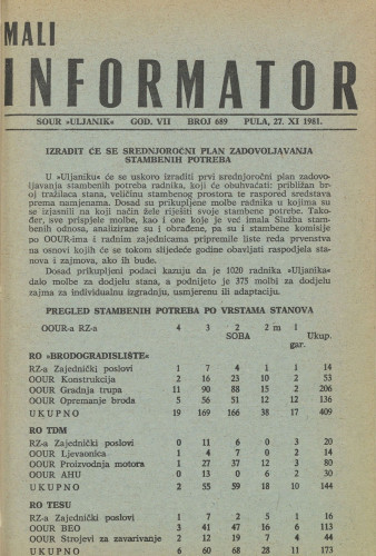 Mali informator, 1981/689